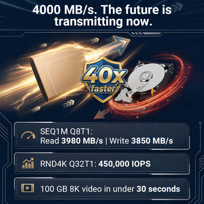 🏆Flash Sale⚡ 50K+ SOLD! Almost Gone-🔥32TB High-speed Portable SSD
