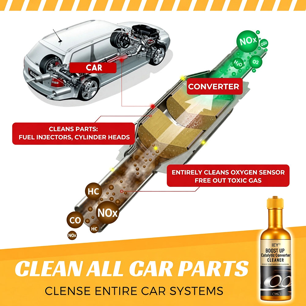 Save 50% by ordering today丨IEY® Instant Car Exhaust Handy Cleaner🎉