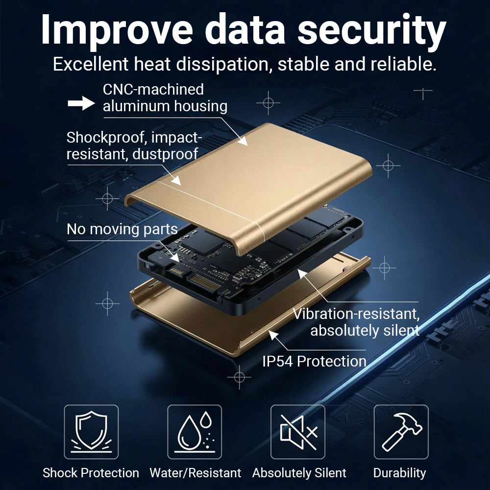 🏆Flash Sale⚡ 50K+ SOLD! Almost Gone-🔥32TB High-speed Portable SSD