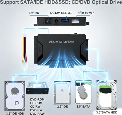 HOT SALE🔥 Lovyanocosh® Ultra Recovery Converter 🔥