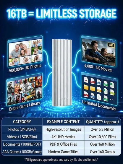 🏆Flash Sale⚡ 50K+ SOLD! Almost Gone-🔥16TB Large-Capacity Type-C Portable Mini SSD 🌟