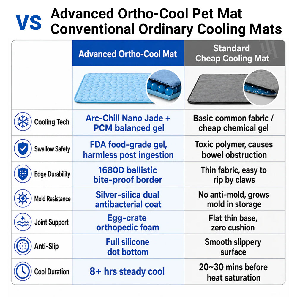 🔥Hot Sale🧊 Lovyanocosh® Premium Cooling Mat For Pet 🐶